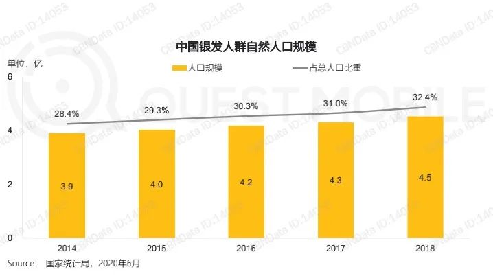 这届广场舞大妈比较难带